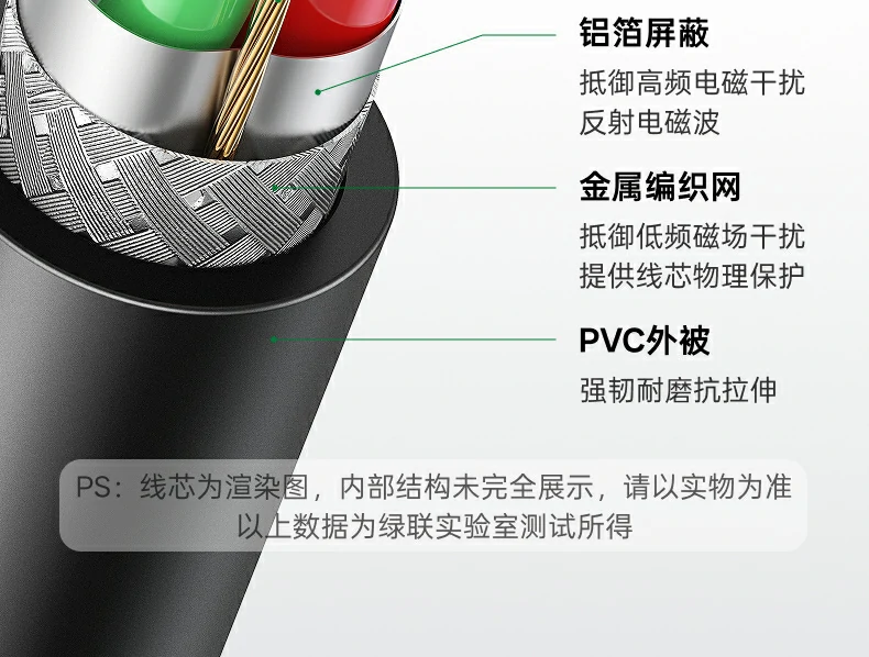 UGREEN绿联-品质新体验,数码选绿联 UGREEN绿联-品质新体验,数码选绿联