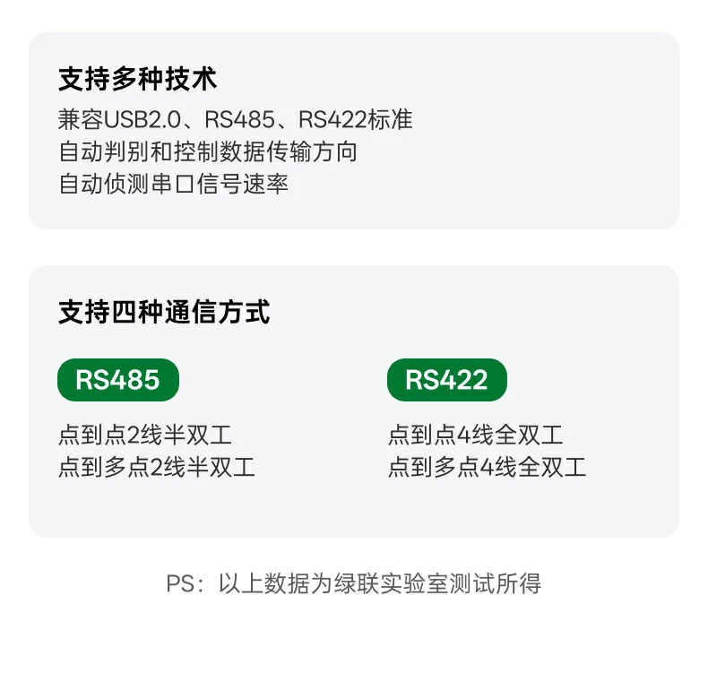 UGREEN绿联-品质新体验,数码选绿联 UGREEN绿联-品质新体验,数码选绿联