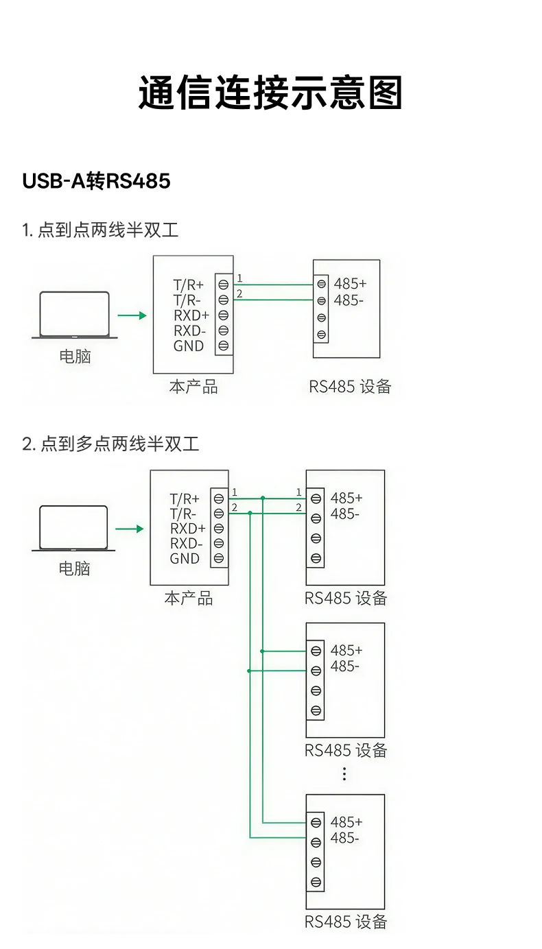 UGREEN绿联-品质新体验,数码选绿联 UGREEN绿联-品质新体验,数码选绿联