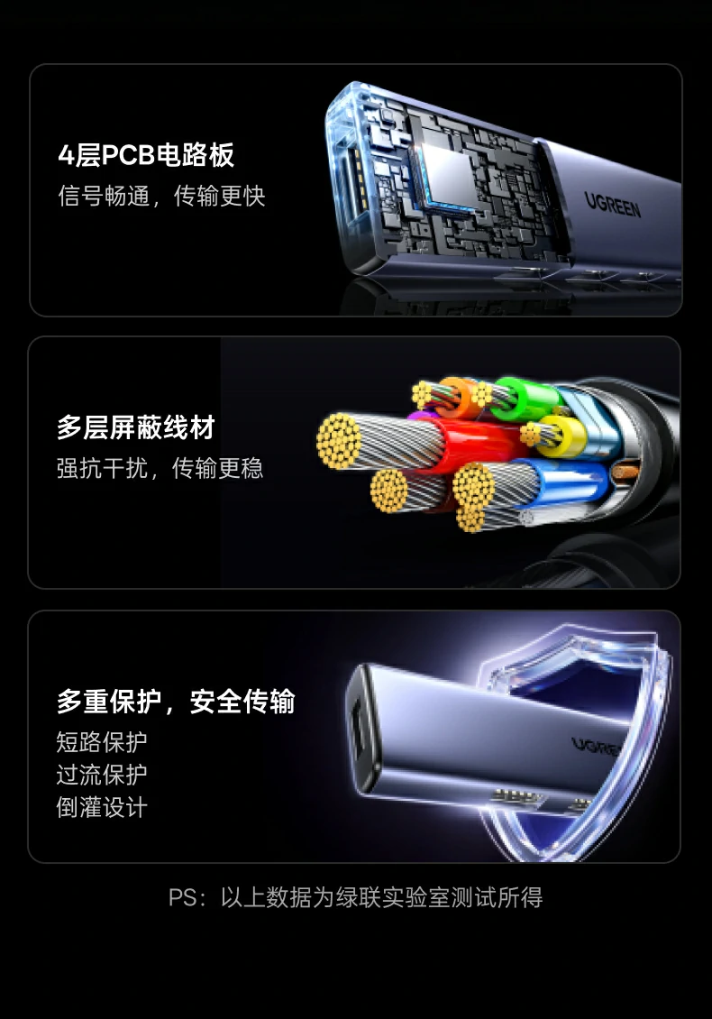 UGREEN绿联-品质新体验,数码选绿联
