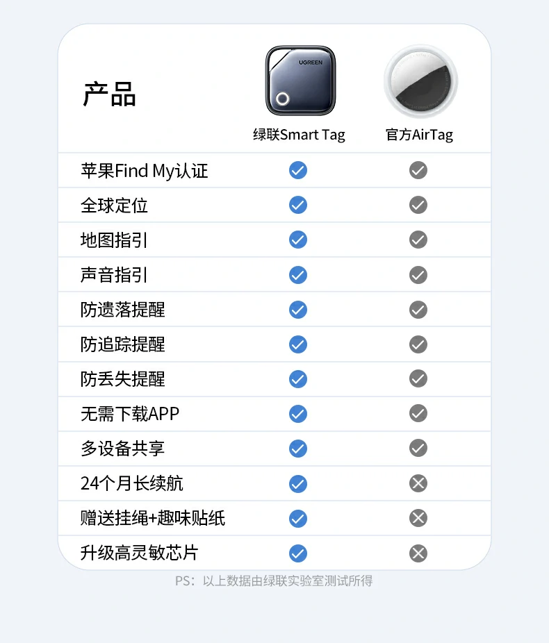 UGREEN绿联-品质新体验,数码选绿联