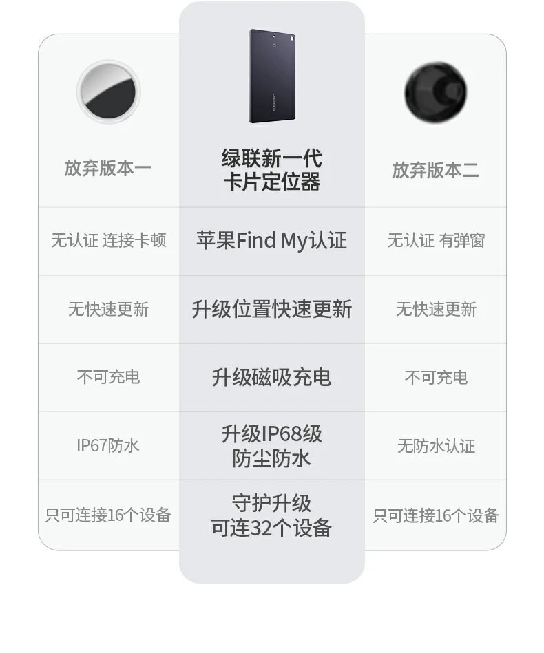 UGREEN绿联-品质新体验,数码选绿联 UGREEN绿联-品质新体验,数码选绿联