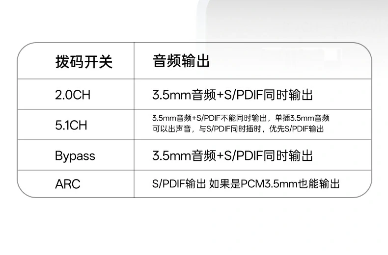 UGREEN绿联-品质新体验,数码选绿联