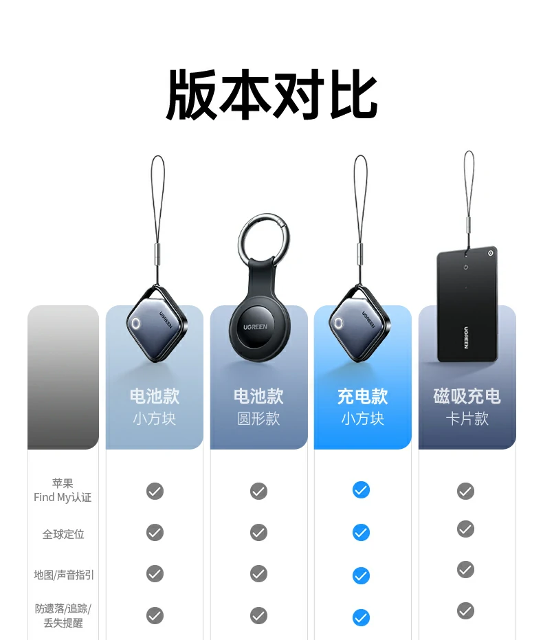 UGREEN绿联-品质新体验,数码选绿联