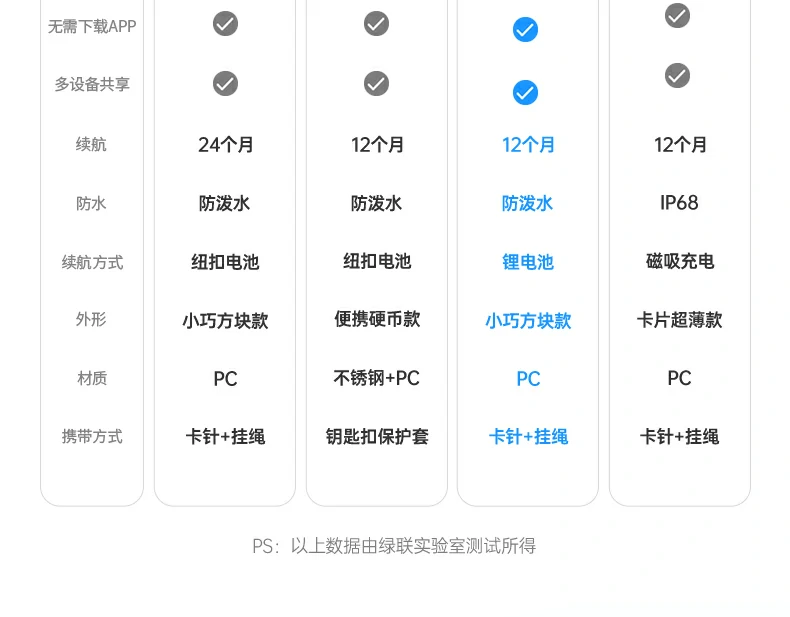 UGREEN绿联-品质新体验,数码选绿联