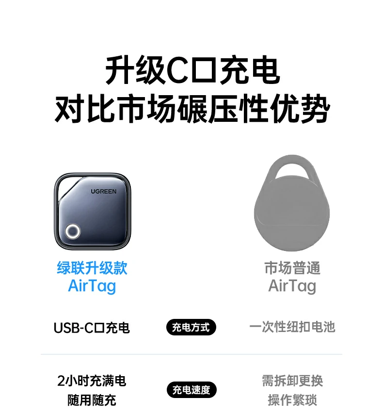 UGREEN绿联-品质新体验,数码选绿联
