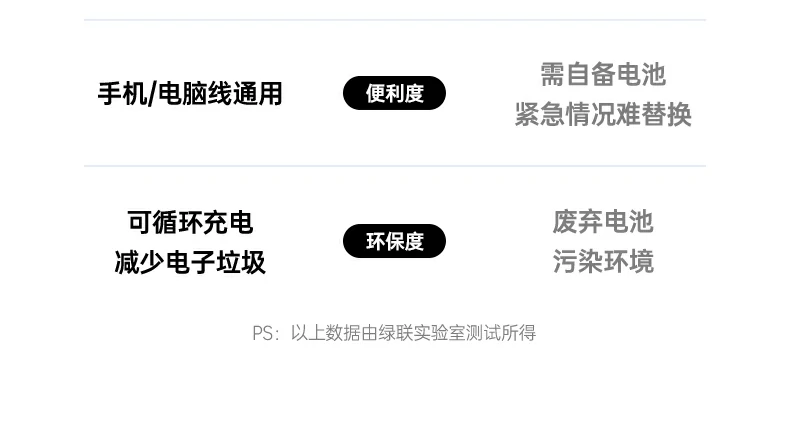 UGREEN绿联-品质新体验,数码选绿联