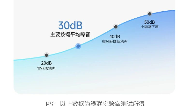 UGREEN绿联-品质新体验,数码选绿联 UGREEN绿联-品质新体验,数码选绿联