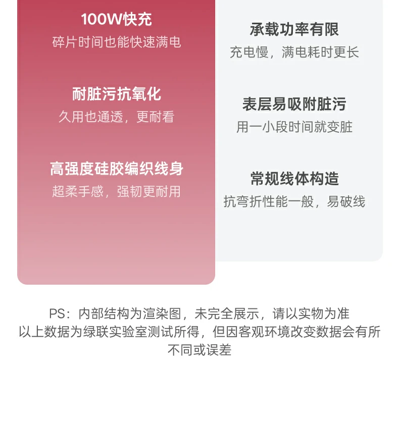 UGREEN绿联-品质新体验,数码选绿联 UGREEN绿联-品质新体验,数码选绿联
