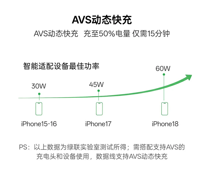 UGREEN绿联-品质新体验,数码选绿联 UGREEN绿联-品质新体验,数码选绿联