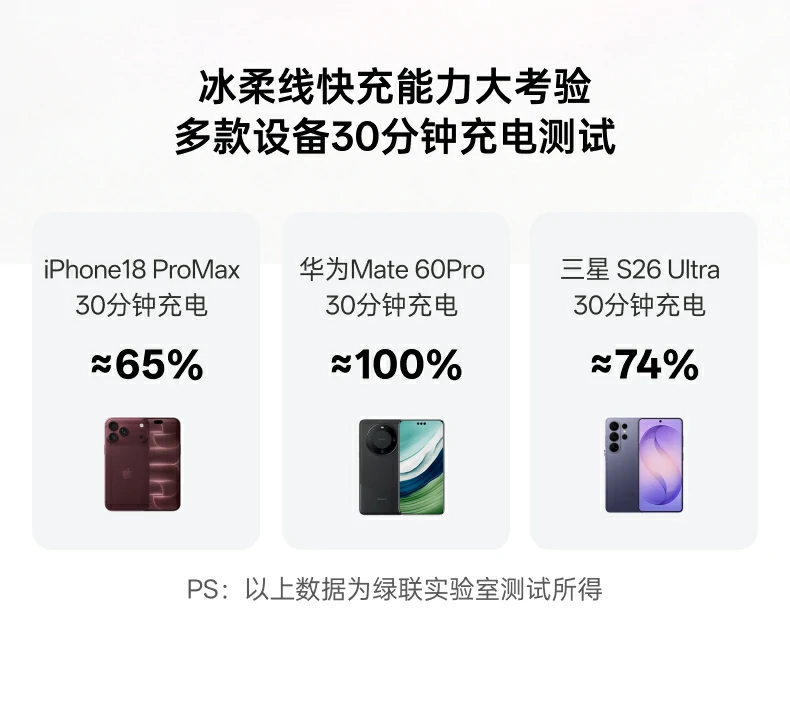 UGREEN绿联-品质新体验,数码选绿联 UGREEN绿联-品质新体验,数码选绿联