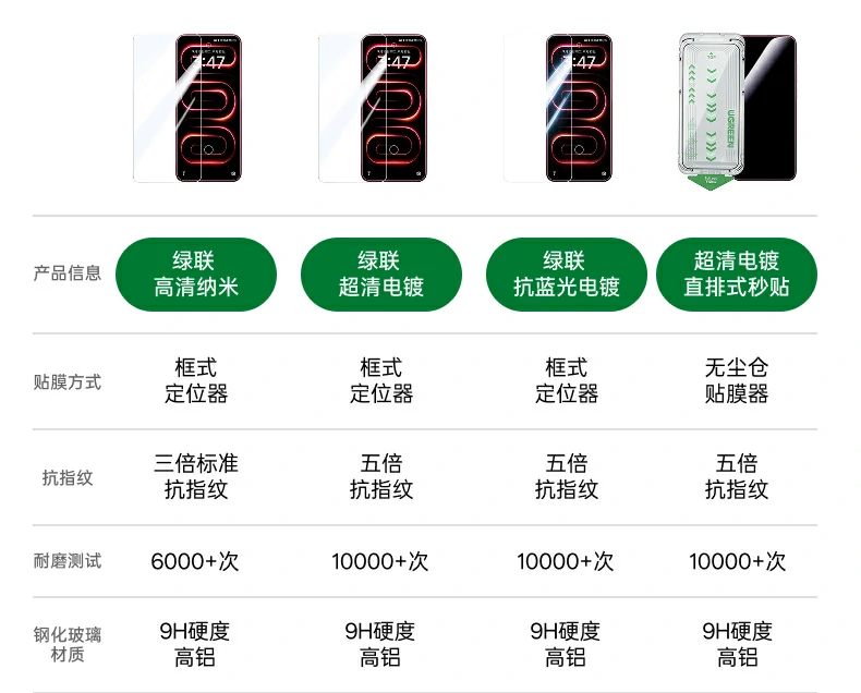 UGREEN绿联-品质新体验,数码选绿联 UGREEN绿联-品质新体验,数码选绿联