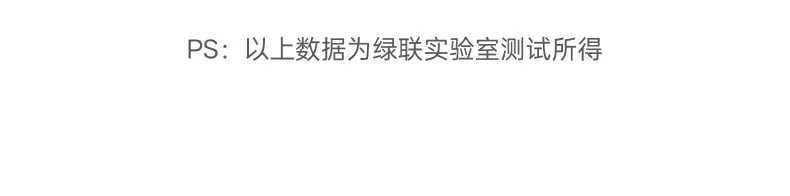 UGREEN绿联-品质新体验,数码选绿联 UGREEN绿联-品质新体验,数码选绿联