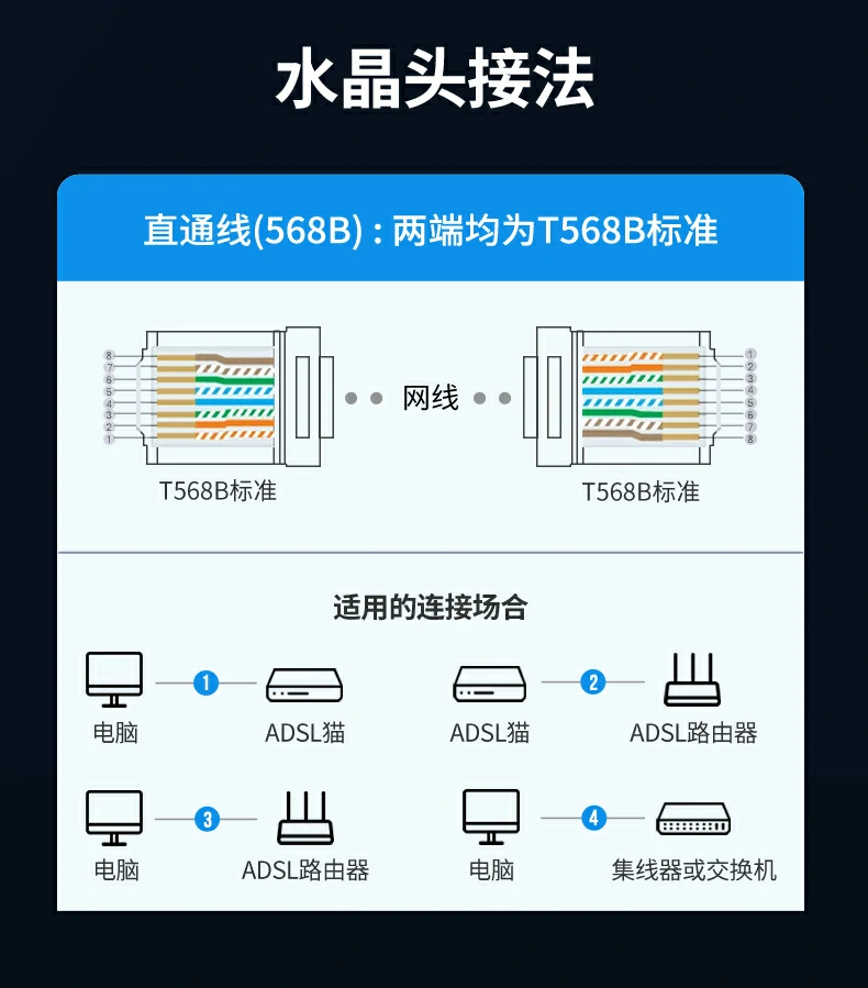 UGREEN绿联-品质新体验,数码选绿联 UGREEN绿联-品质新体验,数码选绿联