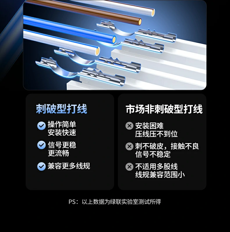 UGREEN绿联-品质新体验,数码选绿联