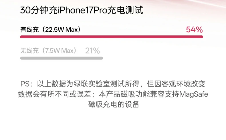 UGREEN绿联-品质新体验,数码选绿联