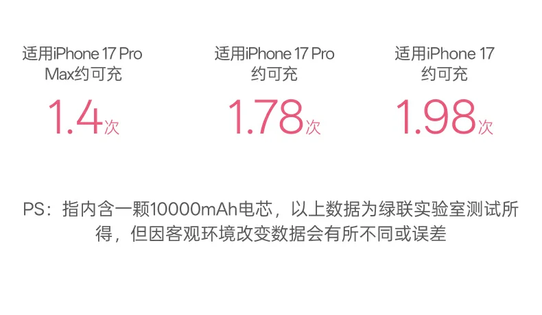 UGREEN绿联-品质新体验,数码选绿联