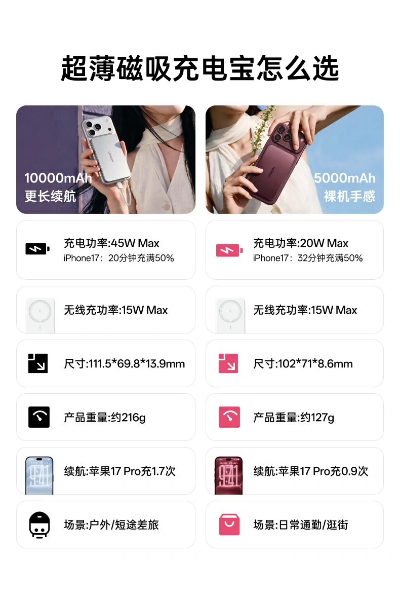 UGREEN绿联-品质新体验,数码选绿联 UGREEN绿联-品质新体验,数码选绿联