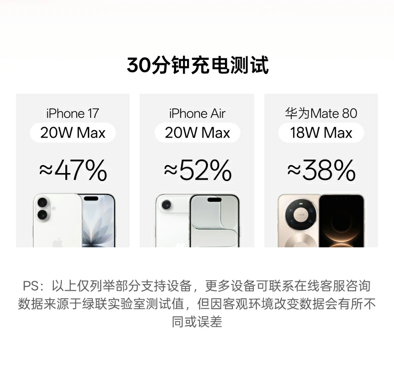 UGREEN绿联-品质新体验,数码选绿联 UGREEN绿联-品质新体验,数码选绿联