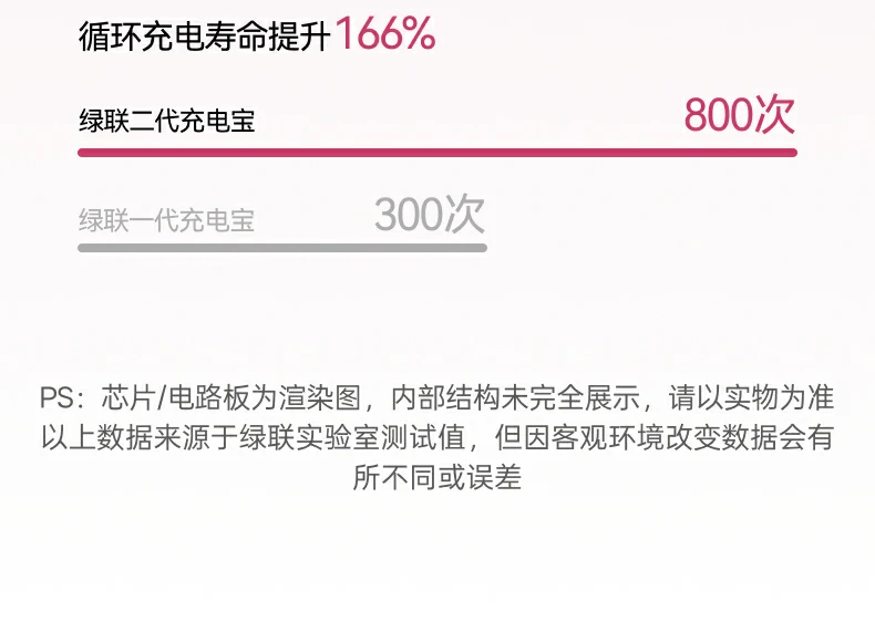 UGREEN绿联-品质新体验,数码选绿联 UGREEN绿联-品质新体验,数码选绿联