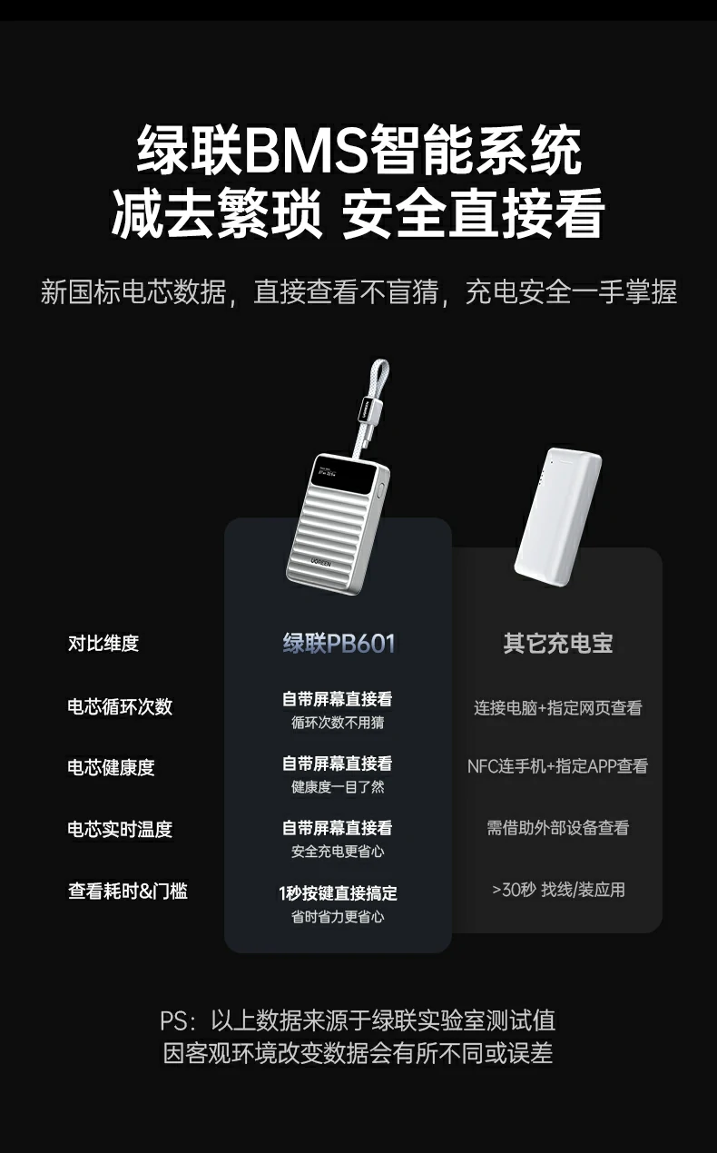UGREEN绿联-品质新体验,数码选绿联 UGREEN绿联-品质新体验,数码选绿联