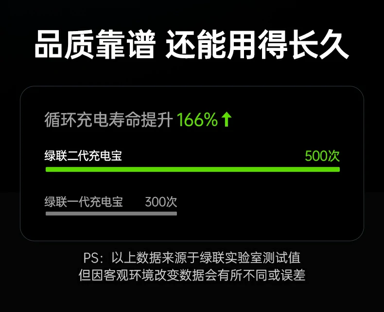 UGREEN绿联-品质新体验,数码选绿联 UGREEN绿联-品质新体验,数码选绿联