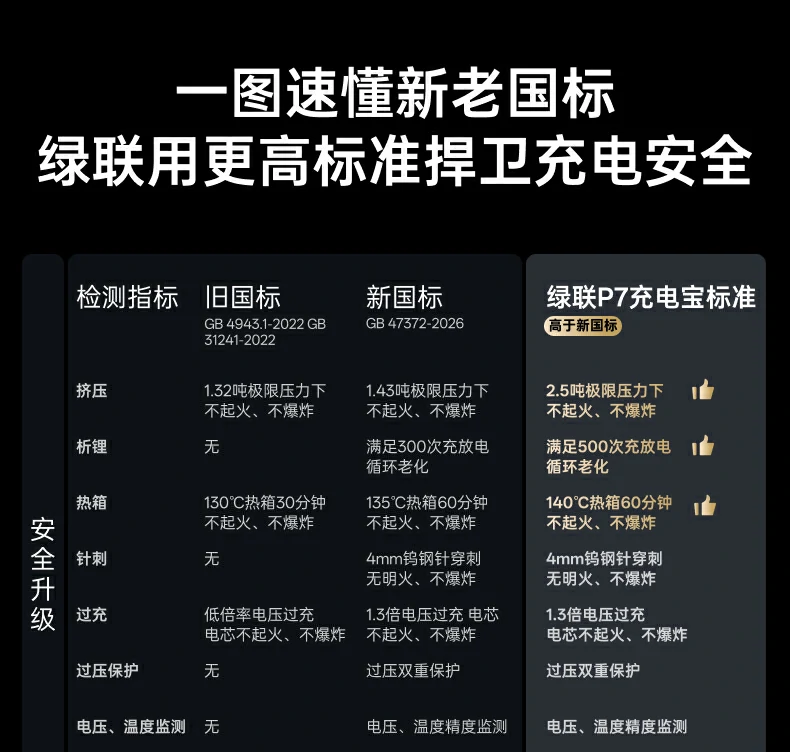 UGREEN绿联-品质新体验,数码选绿联