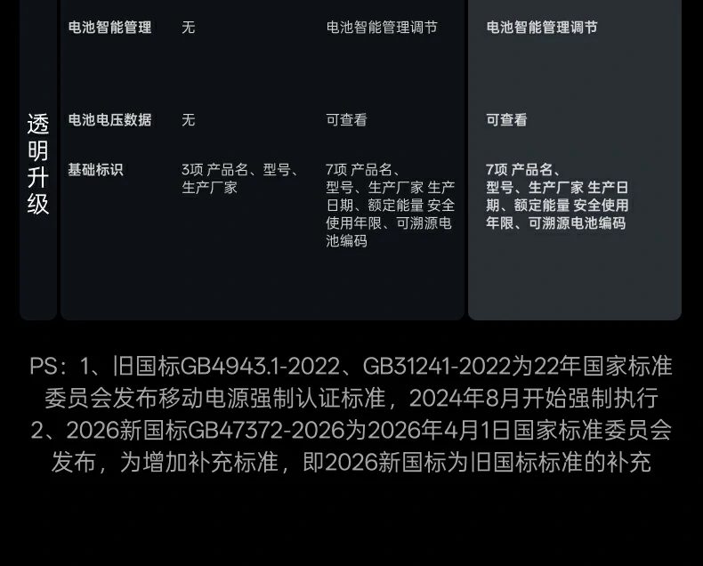 UGREEN绿联-品质新体验,数码选绿联