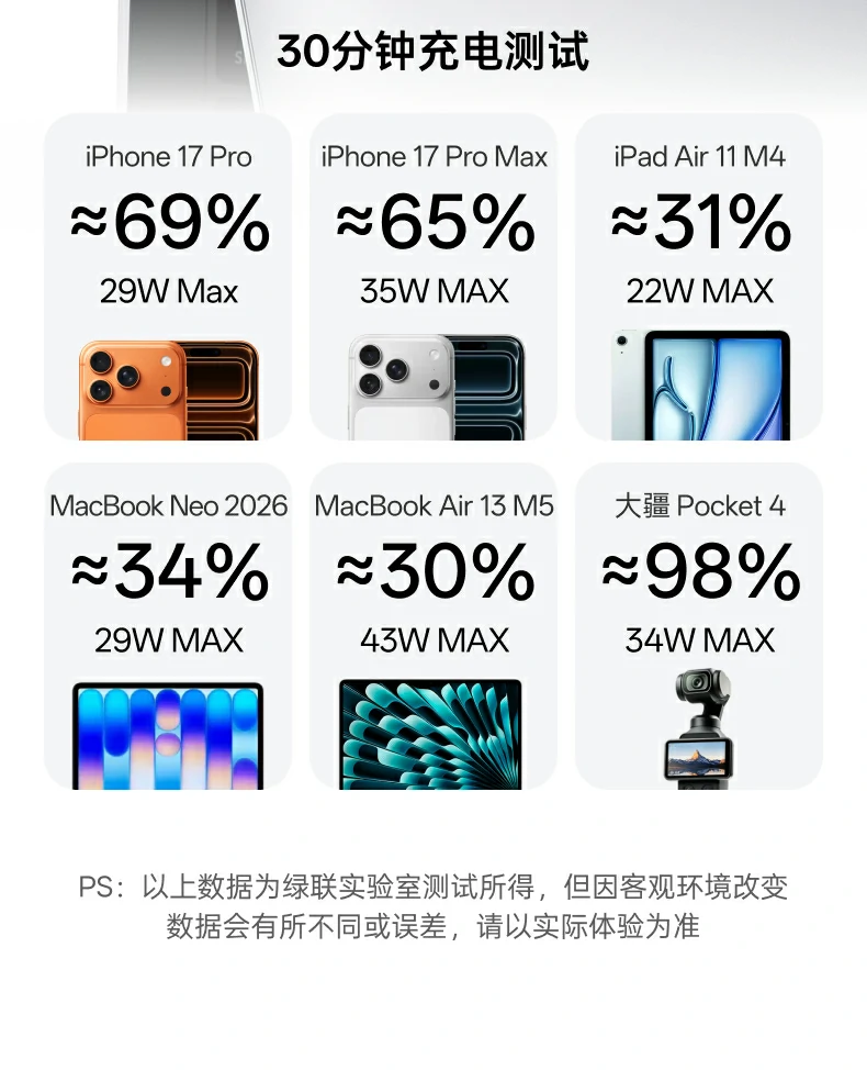 UGREEN绿联-品质新体验,数码选绿联