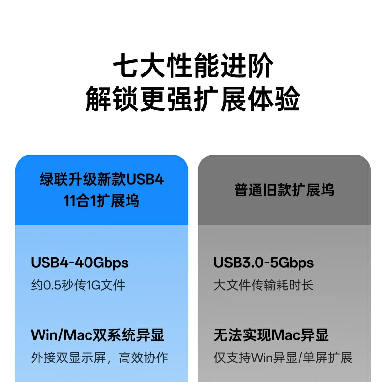 UGREEN绿联-品质新体验,数码选绿联 UGREEN绿联-品质新体验,数码选绿联