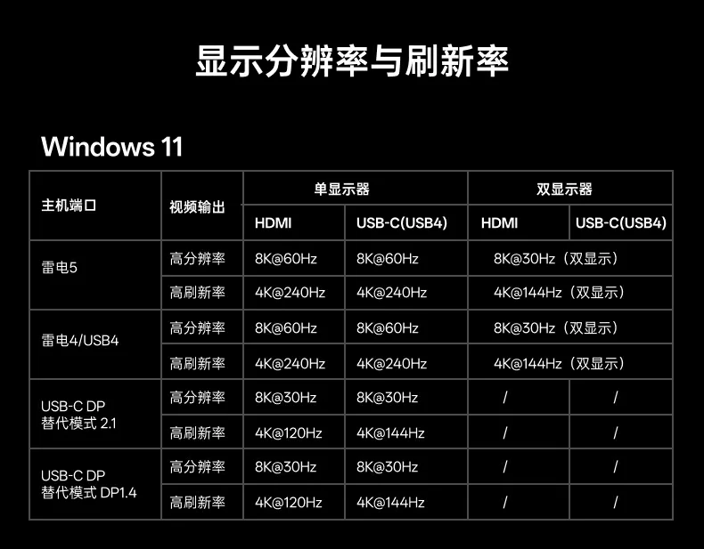 UGREEN绿联-品质新体验,数码选绿联 UGREEN绿联-品质新体验,数码选绿联