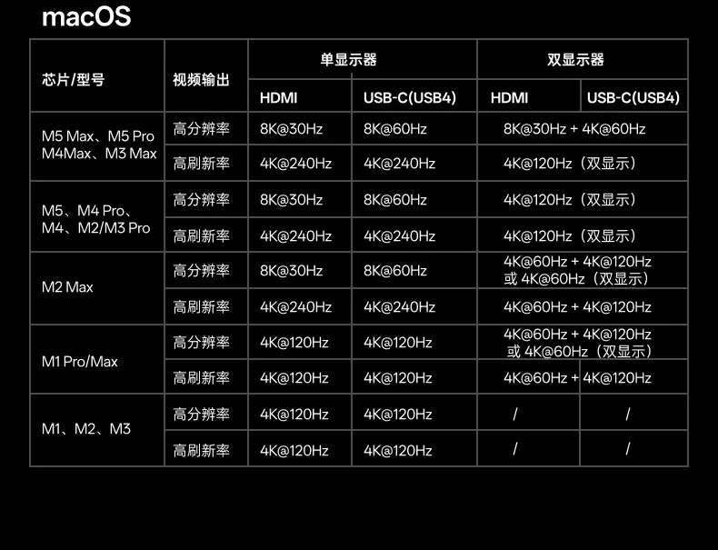 UGREEN绿联-品质新体验,数码选绿联 UGREEN绿联-品质新体验,数码选绿联
