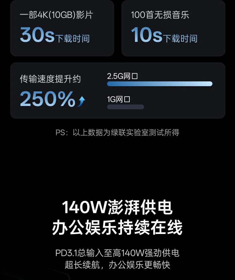 UGREEN绿联-品质新体验,数码选绿联 UGREEN绿联-品质新体验,数码选绿联