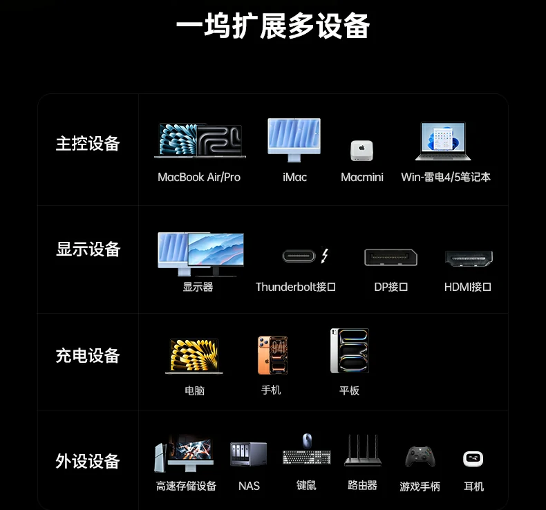 UGREEN绿联-品质新体验,数码选绿联 UGREEN绿联-品质新体验,数码选绿联