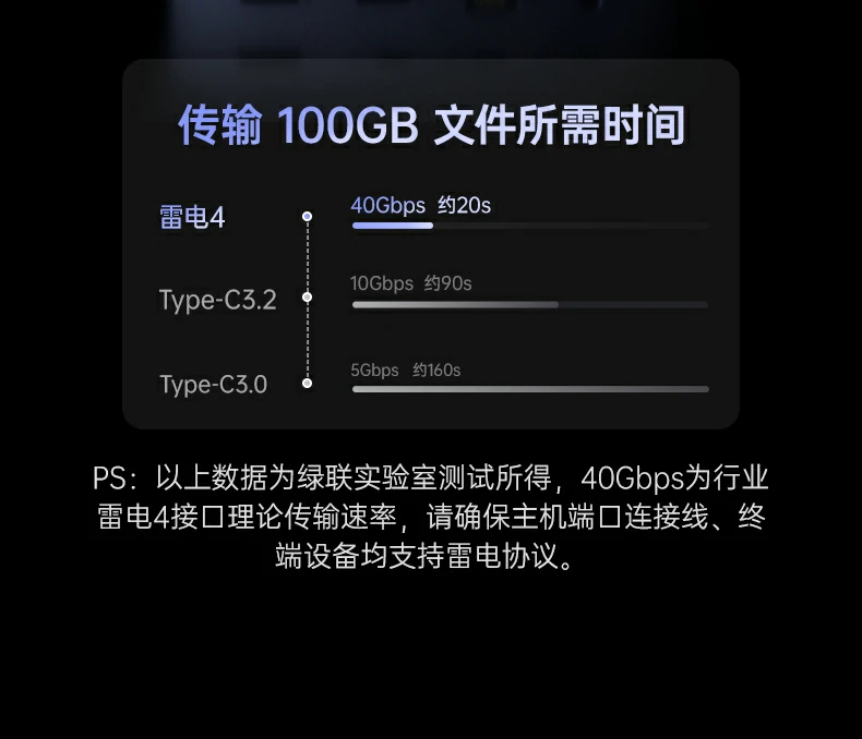 UGREEN绿联-品质新体验,数码选绿联 UGREEN绿联-品质新体验,数码选绿联
