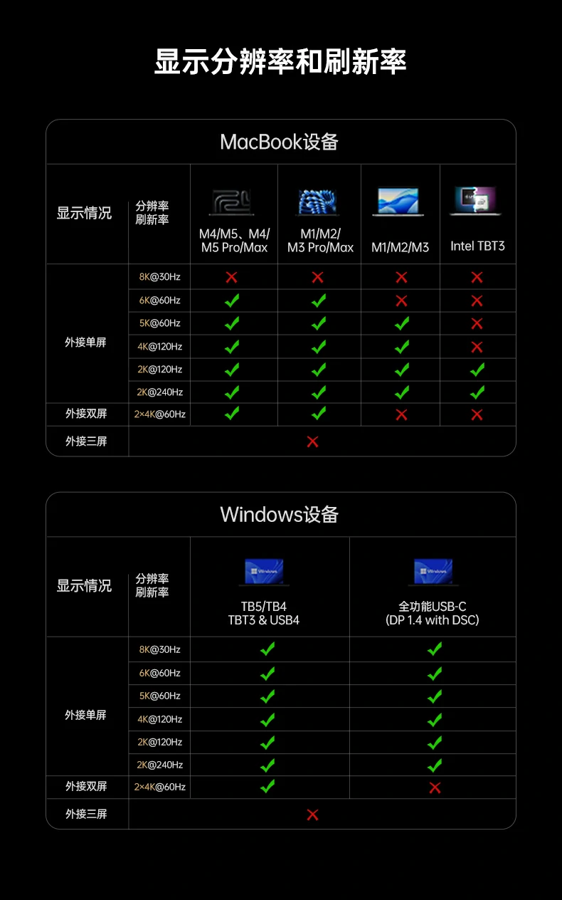 UGREEN绿联-品质新体验,数码选绿联 UGREEN绿联-品质新体验,数码选绿联