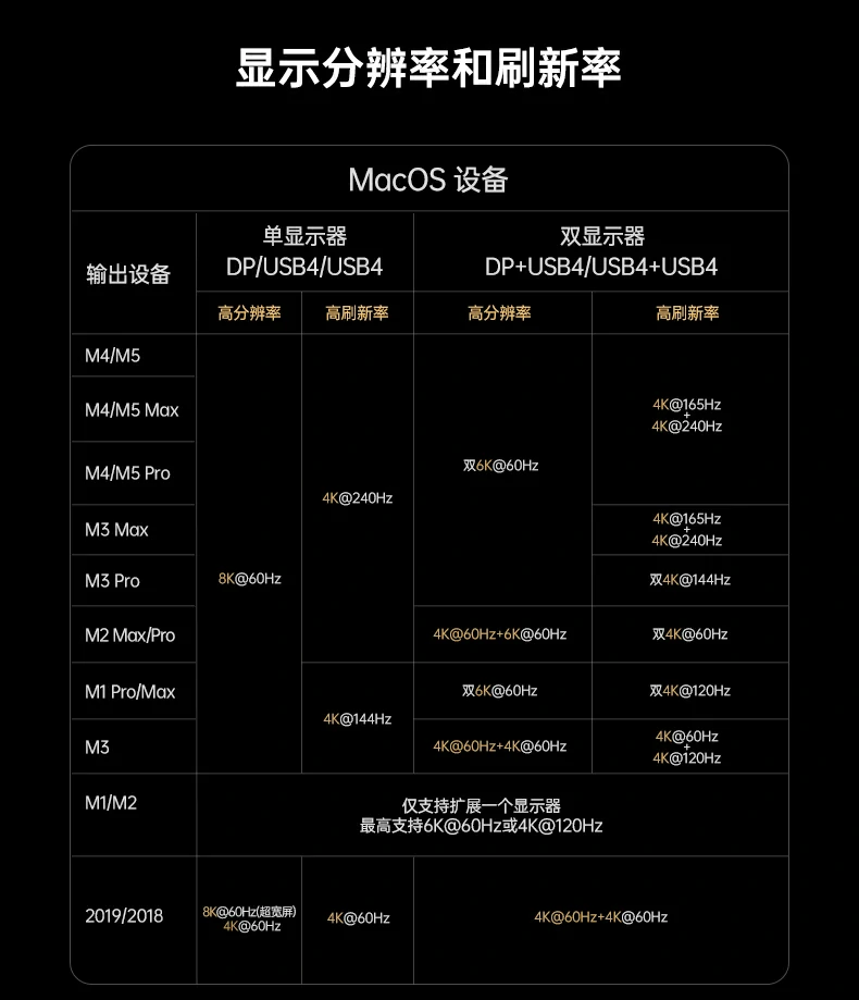 UGREEN绿联-品质新体验,数码选绿联 UGREEN绿联-品质新体验,数码选绿联