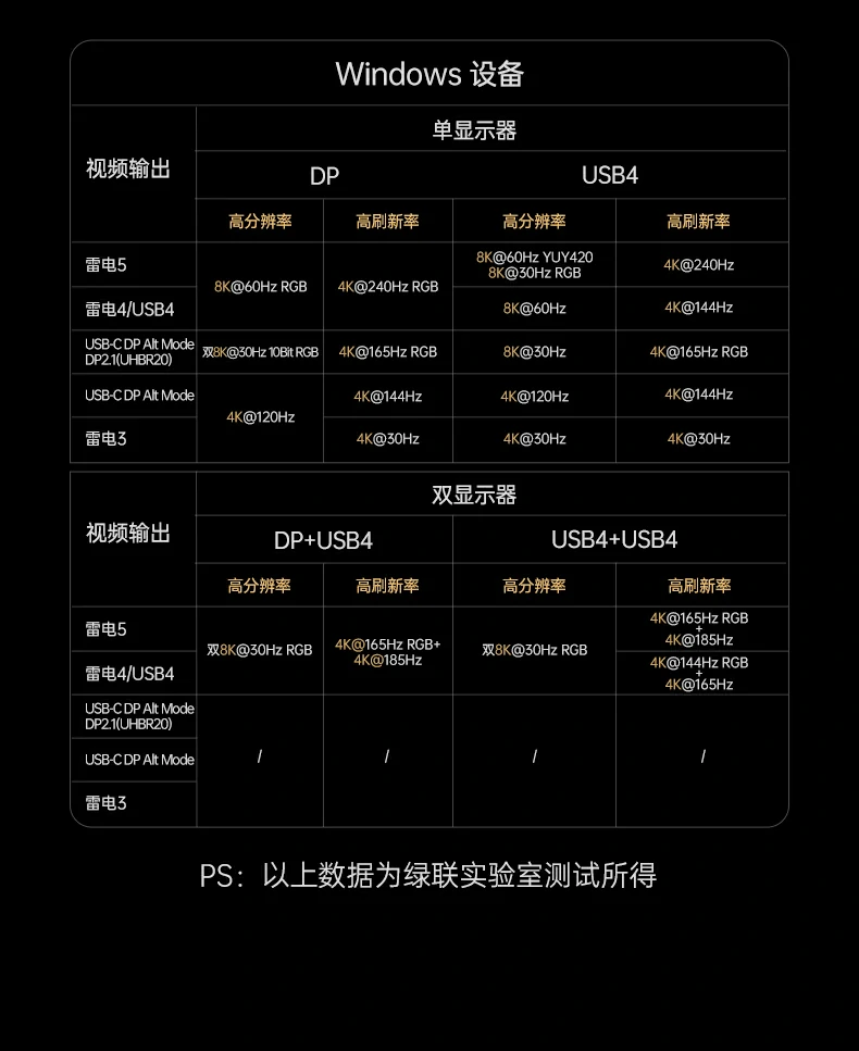 UGREEN绿联-品质新体验,数码选绿联 UGREEN绿联-品质新体验,数码选绿联