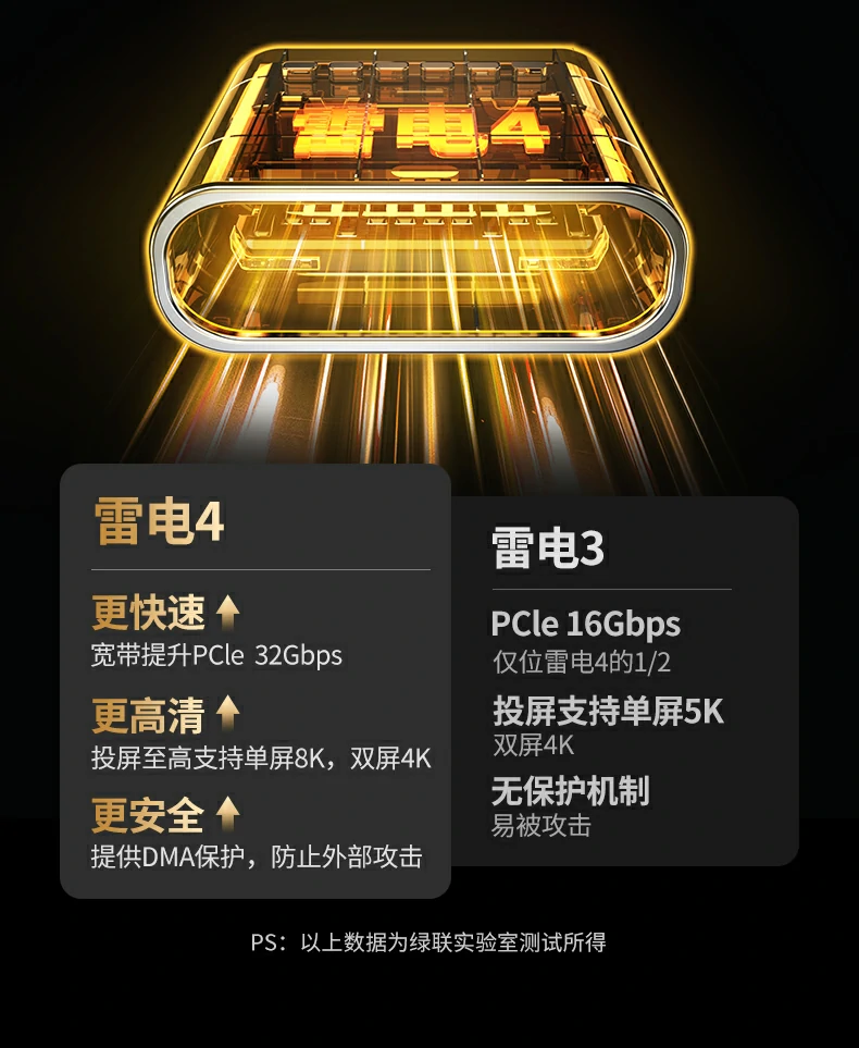 UGREEN绿联-品质新体验,数码选绿联 UGREEN绿联-品质新体验,数码选绿联