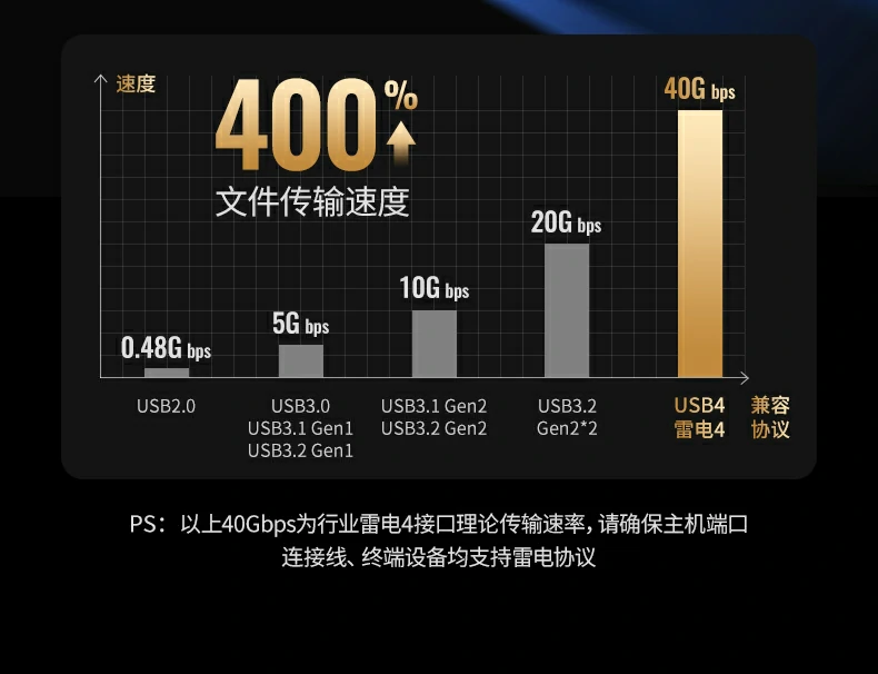 UGREEN绿联-品质新体验,数码选绿联 UGREEN绿联-品质新体验,数码选绿联