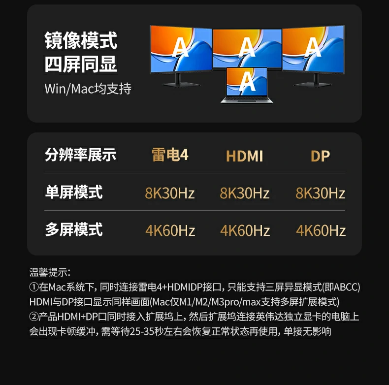 UGREEN绿联-品质新体验,数码选绿联 UGREEN绿联-品质新体验,数码选绿联