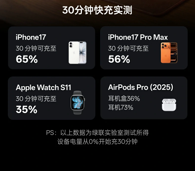 UGREEN绿联-品质新体验,数码选绿联 UGREEN绿联-品质新体验,数码选绿联