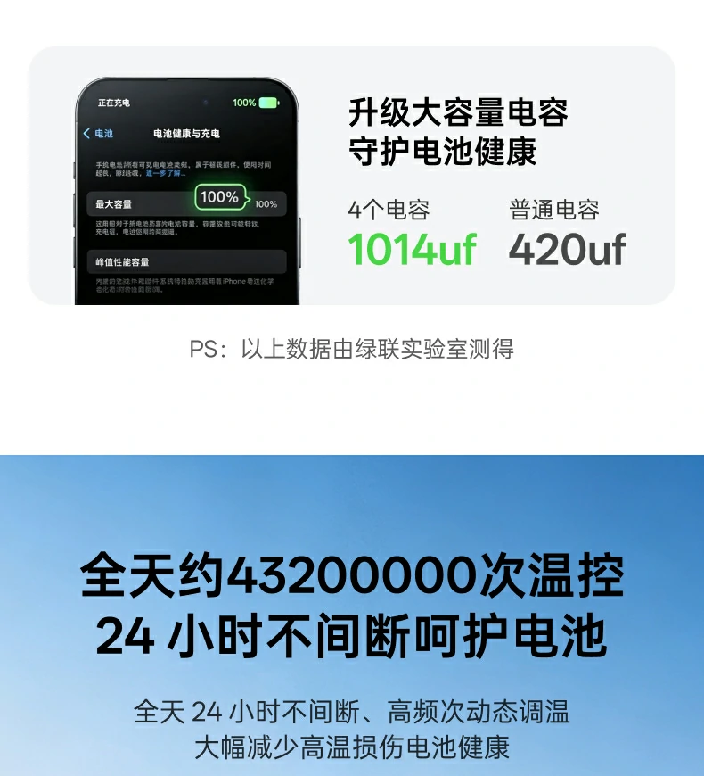 UGREEN绿联-品质新体验,数码选绿联 UGREEN绿联-品质新体验,数码选绿联