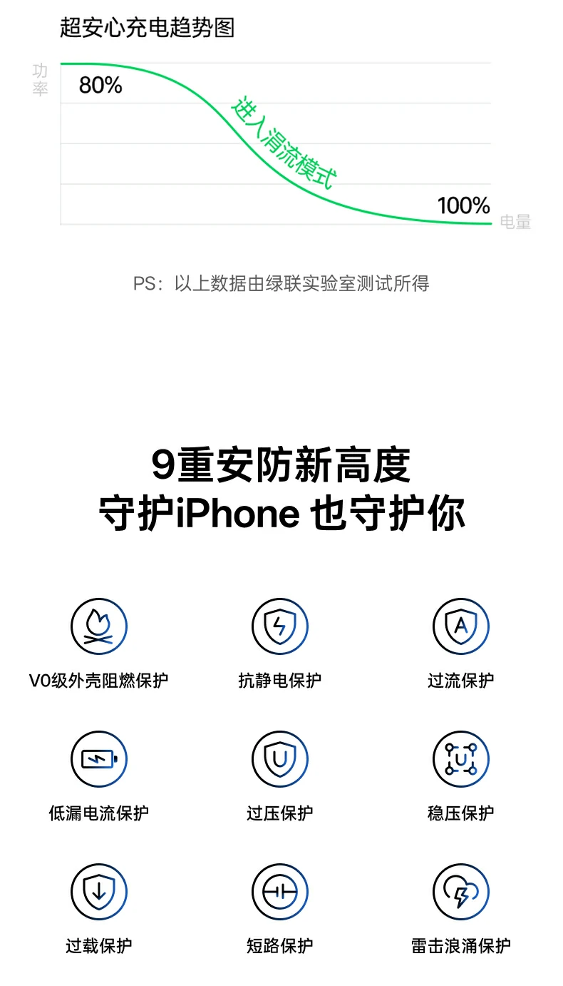 UGREEN绿联-品质新体验,数码选绿联 UGREEN绿联-品质新体验,数码选绿联
