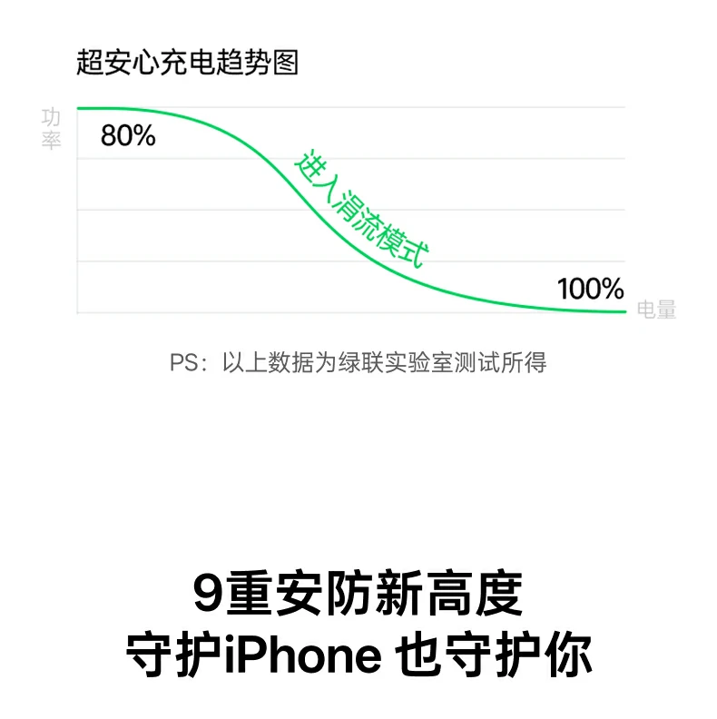 UGREEN绿联-品质新体验,数码选绿联 UGREEN绿联-品质新体验,数码选绿联