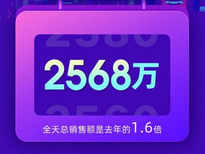 双11战报！绿联天猫店全天成交额2568万，订单破60万！