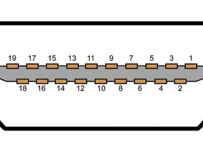 HDMI线材这些“隐藏实力“，是不是被你忽视了