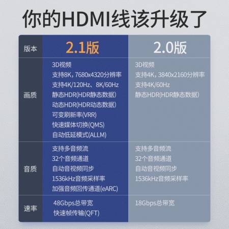 绿联hdmi2.1高清线，支持8k电视60hz/144hz