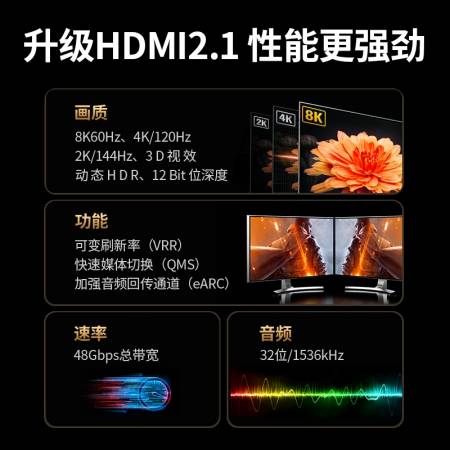 绿联HDMI2.1延长线