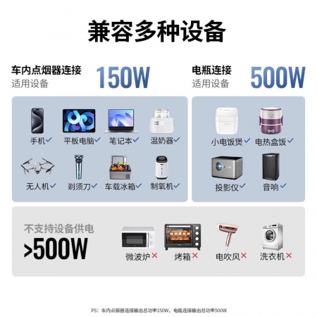 绿联车载逆变器 大功率纯正弦波电源转换器插座